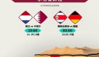卡塔尔世界杯倒计时10天！我们可以期待什么？
