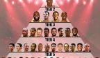NBA历史球员金字塔，库里杜兰特只能在第三层，这排名你认可吗？
