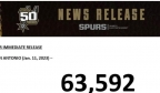 马刺周六打勇士售出63592张门票，打破NBA历史纪录