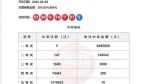 中国福利彩票“双色球”第2023014期开奖公告
