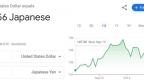 汇率干预“箭在弦上”？日元再度逼近150，日本财务大臣又发警告