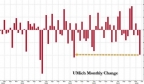 美国5月密歇根消费者信心意外暴跌，短期通胀预期大涨