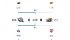 随着辽宁3-2淘汰广东会师新疆，总决赛赛程出炉