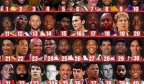 NBA球星历史地位前十