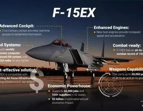 美国批准向印尼出售140亿美元战机，印尼会毁约法国购买美战机吗