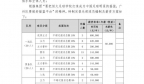 广州队通知：球员起薪线6万元/年，封顶线60万元/年，而且只有不超过10%的人能拿顶薪