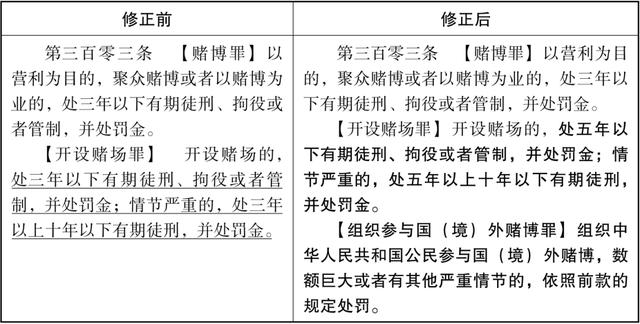 劳东燕解读“刑十一”：修改开设赌场罪、增设组织参与国（境）外赌博罪