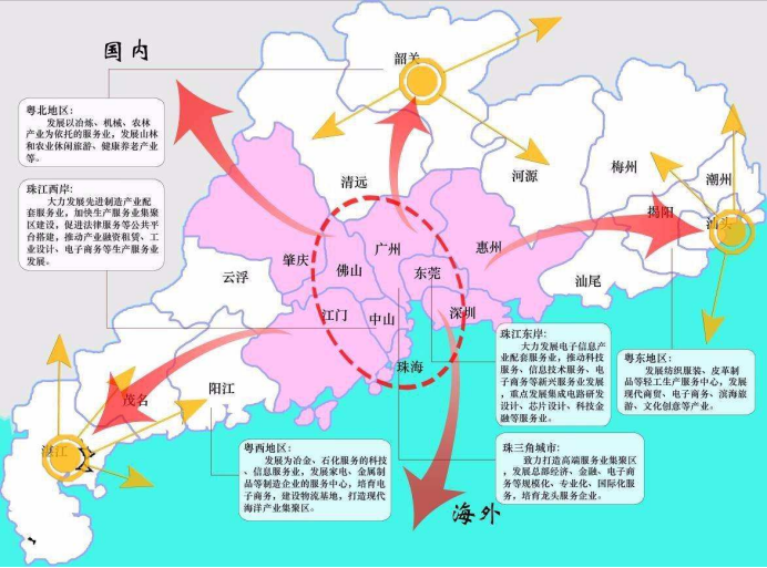 为什么珠三角产业转移的首选地是湖南、江西，而不是粤东西北？