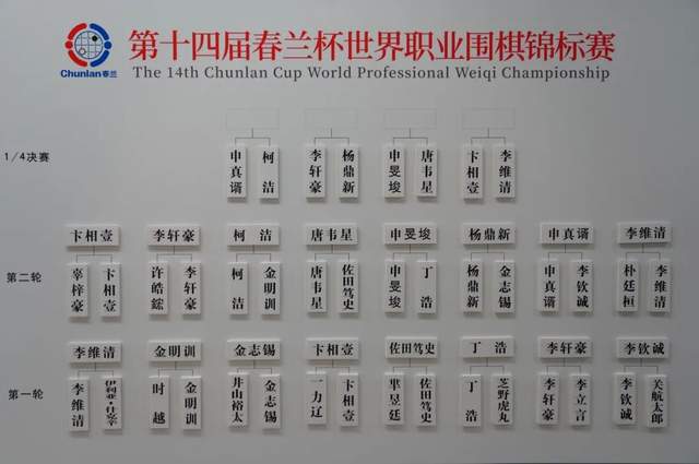 第14届春兰杯围棋世锦赛1/8决赛，中国队五人晋级日本队全军覆没