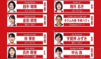 日本女排39人名单公布，古贺新队长，混血姐妹首次入选