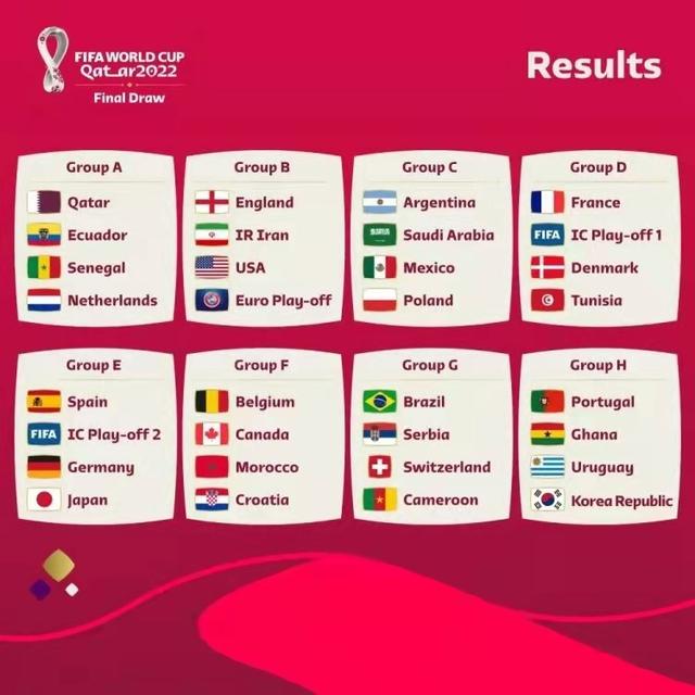 亚洲球队分组情况：卡塔尔碰荷兰 韩国打葡萄牙 日本vs西班牙德国