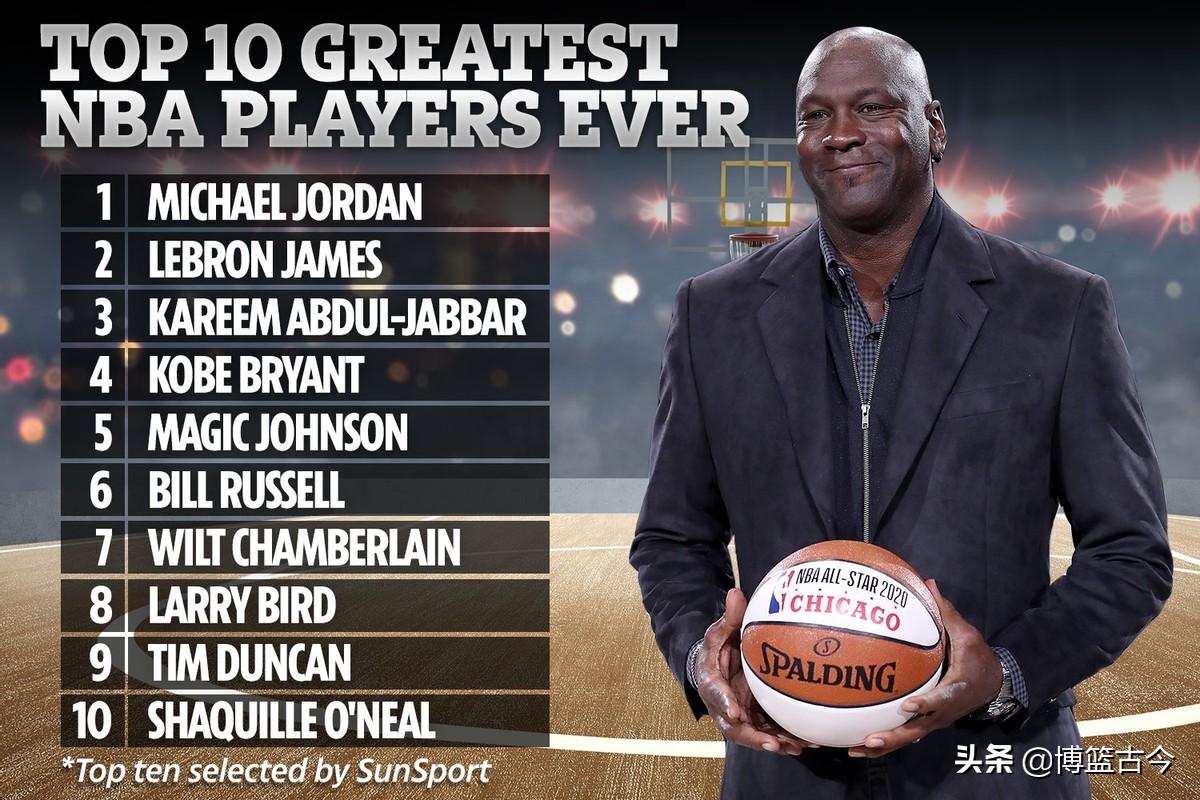 英国媒体怎么排NBA历史前十？詹姆斯第二，科比第四，奥胖守门员