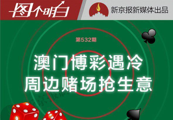 韩国赌场派三线明星揽客，周边国家赌场盯上中国人钱包丨图个明白