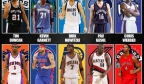 美媒列出了21世纪00年代NBA实力排名前十的大前锋，谁被高估了