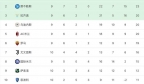 意甲最新积分榜：亚特兰大逆转暂登顶，尤文拿下德比攀升第7