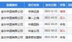 小摩发布研究报告称，重申看好澳门博彩股，并首选金沙中国(01928.HK)，予“增持”评级，目标价30港元
