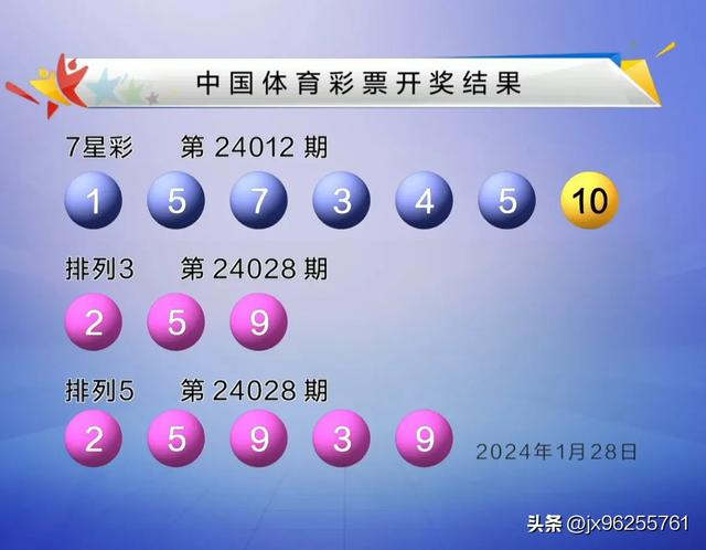 7星0注排3排5超万注，1月28日中国体育<span class=