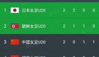 女足亚洲杯最新战报:中国0-2排第三,日本晋级,朝鲜第二,越南出局!