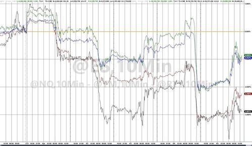 动荡的一周！油价与经济数据齐升，美股告别“单边上涨”？
