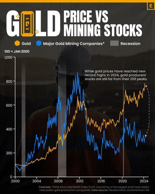 金价狂涨，全球最大的金矿股为何涨不动？