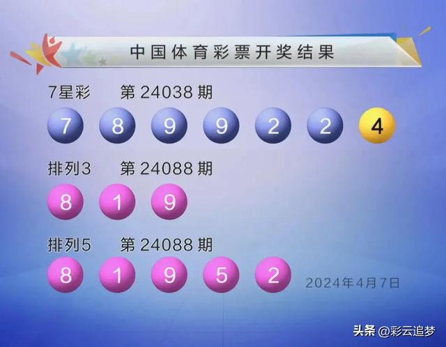 7星0注，排5中387注。4月7日中国体彩7星彩排列3排列5开奖结果
