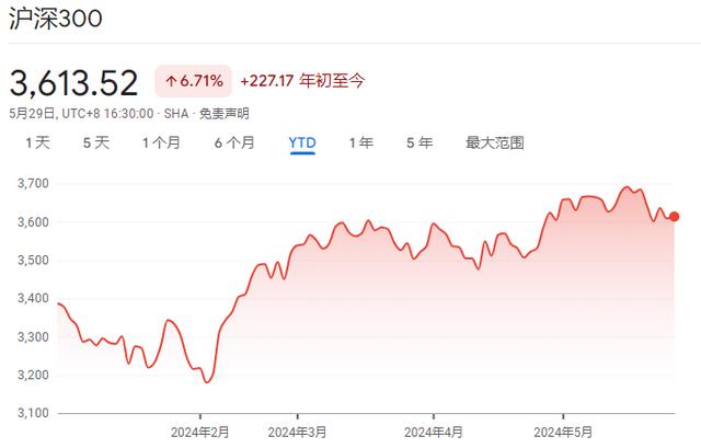 高盛：历次中国股市大涨20%后几乎都会回调超5%，但“政策看跌期权”已很鲜明
